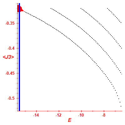 Peres lattice <J3>